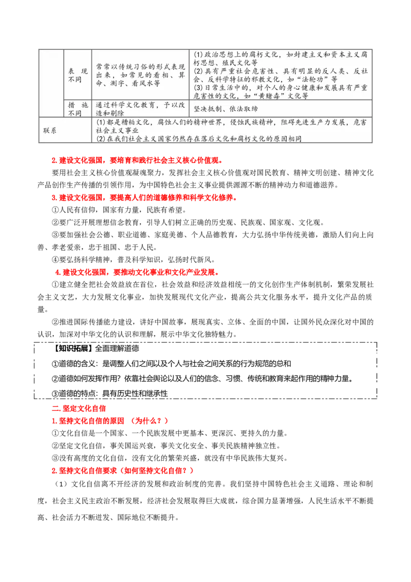 必修四《哲学与文化》知识清单-上好课2025年高考政治一轮复习知识清单（新高考专用）_8.2025政治总复习_2025年新高考资料_一轮复习_2025年高考政治一轮复习知识清单