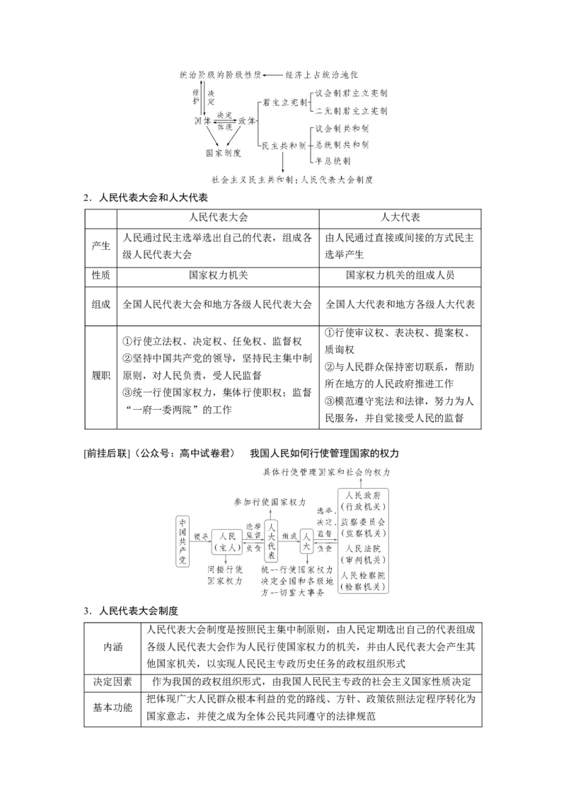 专题六　课时1　我国的国体与政体_8.2025政治总复习_2025年新高考资料_二轮复习_word+ppt2025年高考政治BBG二轮_学生用书Word版全书_学生用书Word版文档_大二轮专题复习讲义