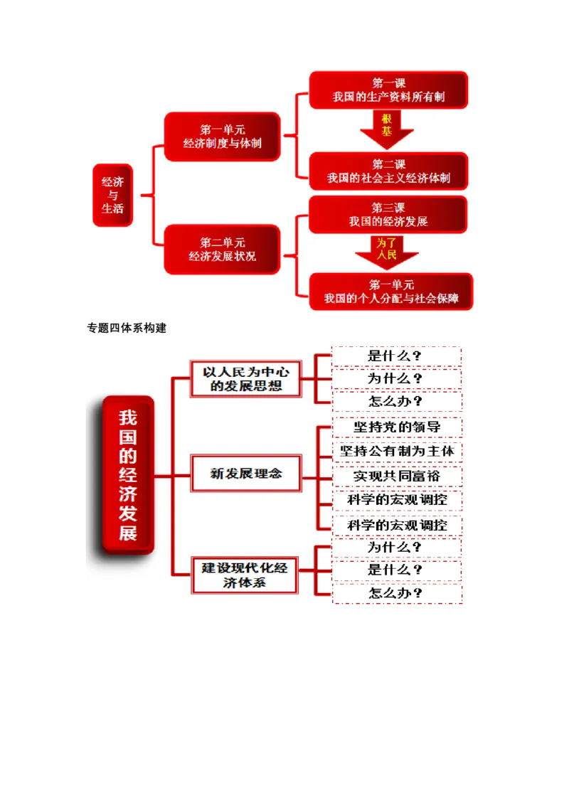 专题四我国的经济发展（教学设计）-2023年高考政治二轮复习讲练测（新高考专用）_8.2025政治总复习_2023年新高考资料_二轮复习_2023年高考政治二轮复习讲练测（新高考专用）