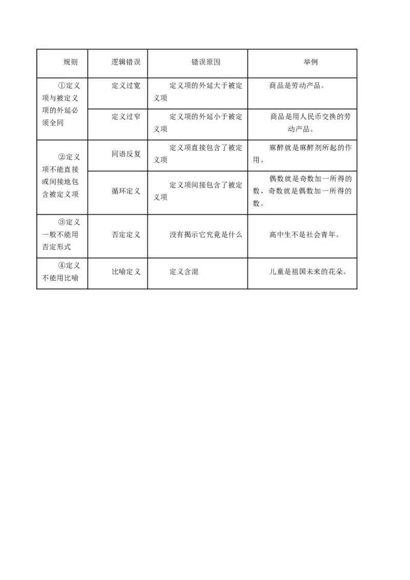 押江苏卷第20题哲学与文化逻辑与思维（解析版）-备战2024年高考政治临考题号押题（江苏卷）_8.2025政治总复习_2024年新高考资料_5.2024三轮冲刺