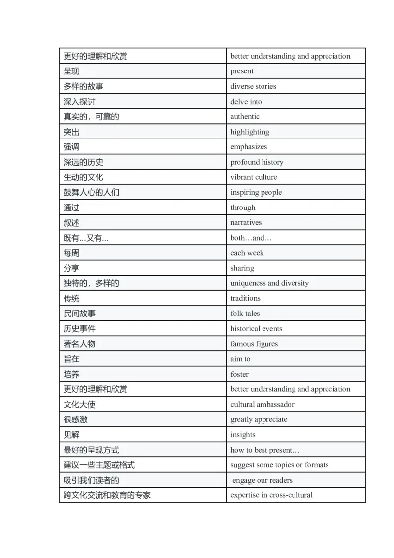 应用文新题11：求助类+咨询建议+讲好中国故事-冲刺2024高考高中英语应用文写作&读后续写（创新话题命题类）新题速递_3.2025英语总复习_2024年新高考资料_5.2024三轮冲刺