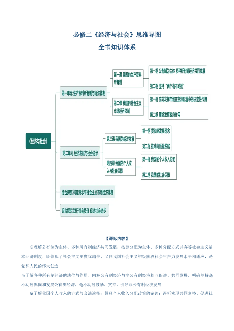 必修二《经济与社会》思维导图-上好课2025年高考政治一轮复习知识清单（新高考专用）_8.2025政治总复习_2025年新高考资料_一轮复习_2025年高考政治一轮复习知识清单