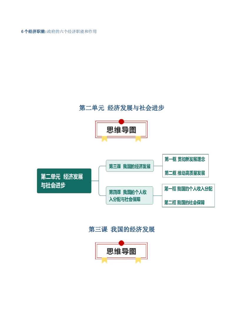 必修二《经济与社会》思维导图-上好课2025年高考政治一轮复习知识清单（新高考专用）_8.2025政治总复习_2025年新高考资料_一轮复习_2025年高考政治一轮复习知识清单