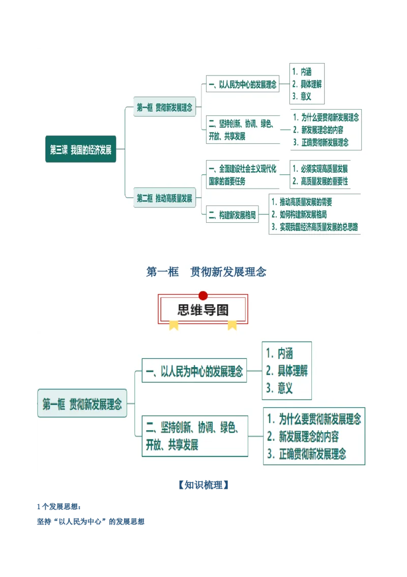 必修二《经济与社会》思维导图-上好课2025年高考政治一轮复习知识清单（新高考专用）_8.2025政治总复习_2025年新高考资料_一轮复习_2025年高考政治一轮复习知识清单
