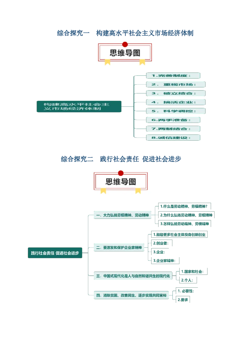 必修二《经济与社会》思维导图-上好课2025年高考政治一轮复习知识清单（新高考专用）_8.2025政治总复习_2025年新高考资料_一轮复习_2025年高考政治一轮复习知识清单