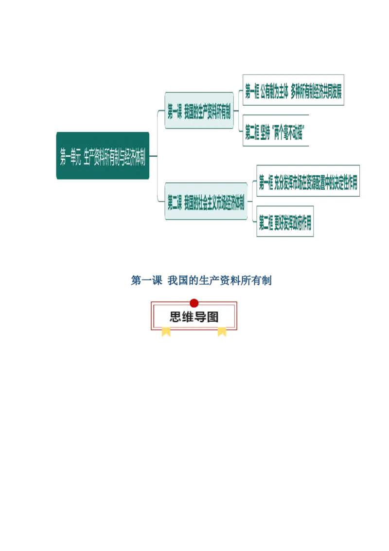 必修二《经济与社会》思维导图-上好课2025年高考政治一轮复习知识清单（新高考专用）_8.2025政治总复习_2025年新高考资料_一轮复习_2025年高考政治一轮复习知识清单