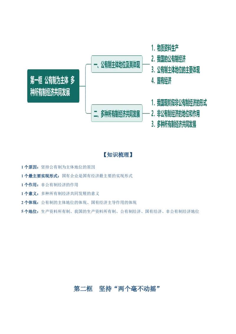 必修二《经济与社会》思维导图-上好课2025年高考政治一轮复习知识清单（新高考专用）_8.2025政治总复习_2025年新高考资料_一轮复习_2025年高考政治一轮复习知识清单