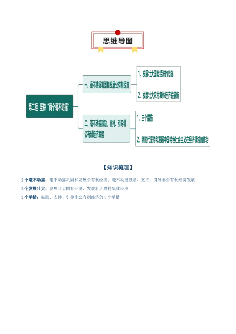 必修二《经济与社会》思维导图-上好课2025年高考政治一轮复习知识清单（新高考专用）_8.2025政治总复习_2025年新高考资料_一轮复习_2025年高考政治一轮复习知识清单