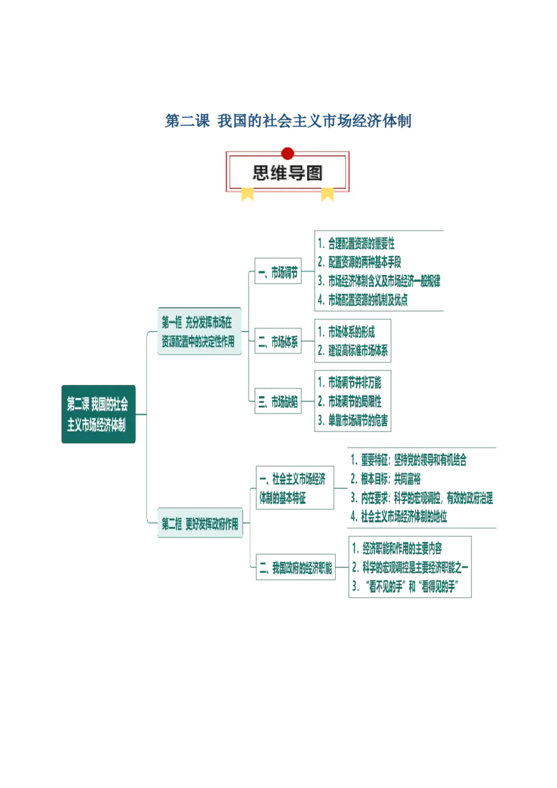 必修二《经济与社会》思维导图-上好课2025年高考政治一轮复习知识清单（新高考专用）_8.2025政治总复习_2025年新高考资料_一轮复习_2025年高考政治一轮复习知识清单