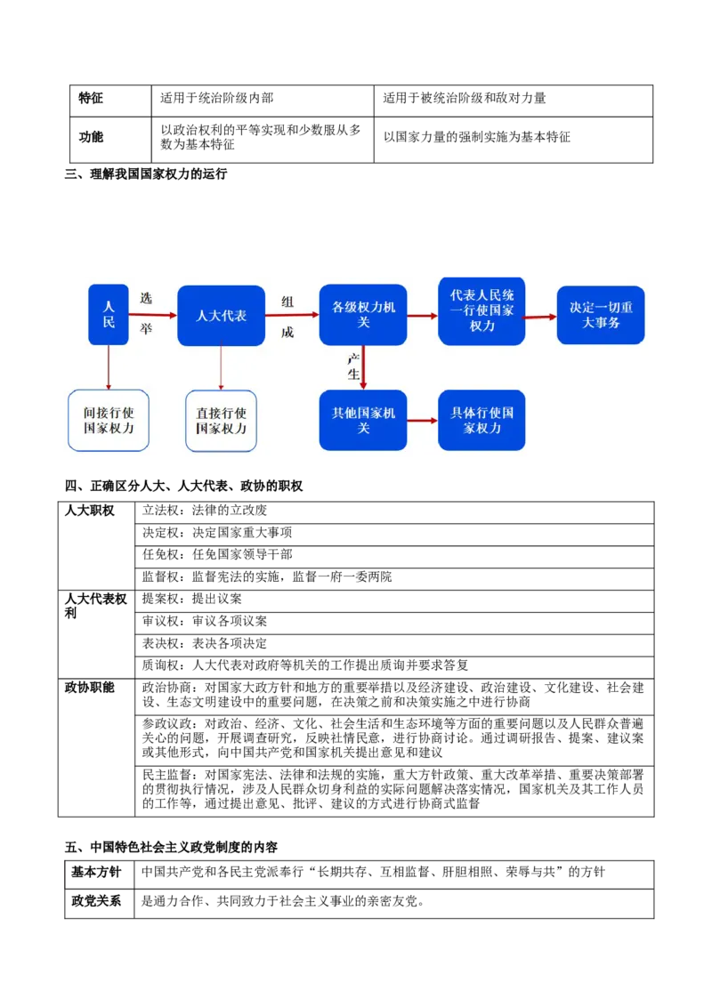 押新高考卷第3-8题人民当家作主（解析版）_8.2025政治总复习_2024年新高考资料_5.2024三轮冲刺_备战2024年高考政治临考题号押题（新高考通用）322937427