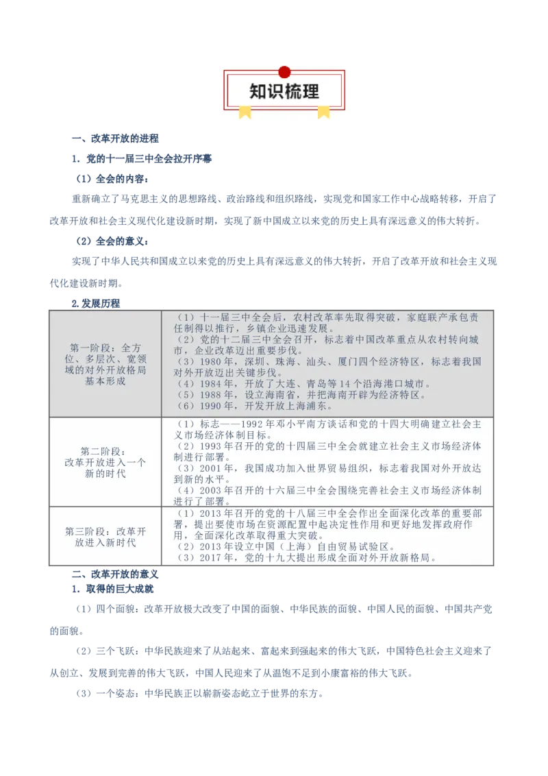 必修一《中国特色社会主义》知识清单-上好课2025年高考政治一轮复习知识清单（新高考专用）_8.2025政治总复习_2025年新高考资料_一轮复习_2025年高考政治一轮复习知识清单