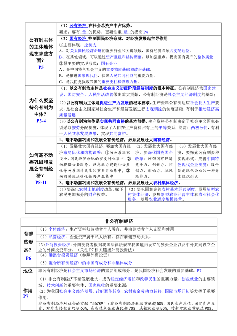 政治高三一轮复习计划：专题02生产资料所有制与经济体制知识建构_8.2025政治总复习_2025年新高考资料_一轮复习_2025高考政治高三一轮复习学案：知识架构+真题模拟+答案详解（完结）