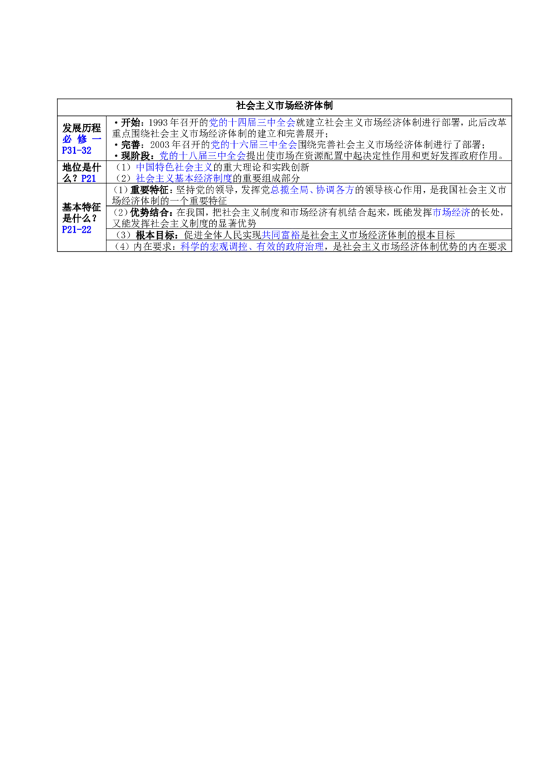 政治高三一轮复习计划：专题02生产资料所有制与经济体制知识建构_8.2025政治总复习_2025年新高考资料_一轮复习_2025高考政治高三一轮复习学案：知识架构+真题模拟+答案详解（完结）