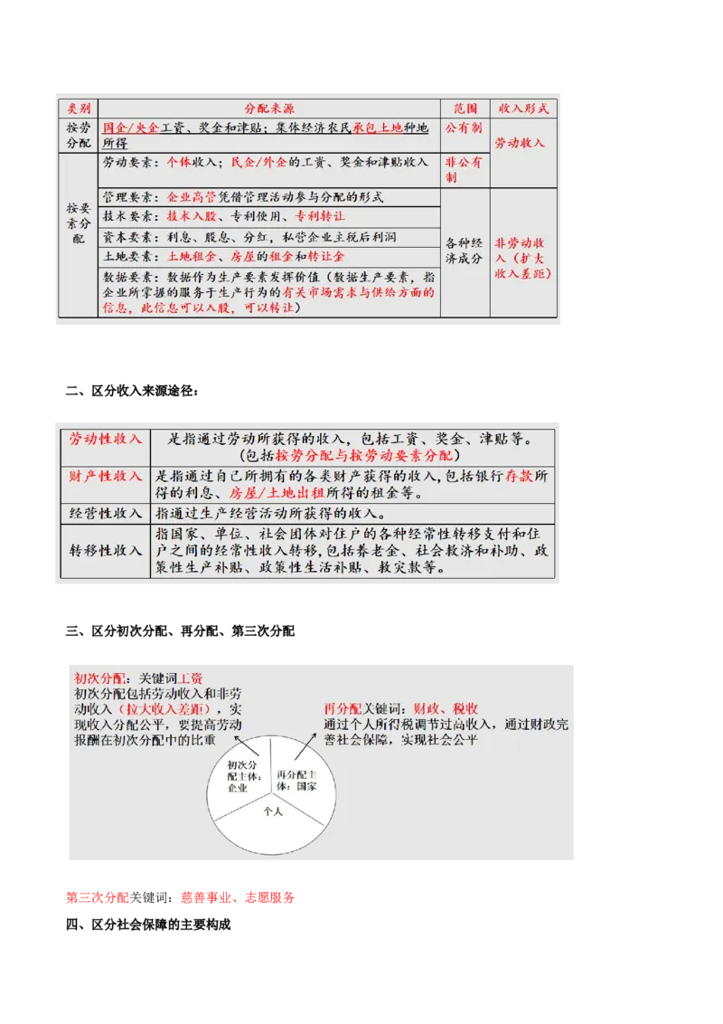 押新高考卷第3-5题社会进步（原卷版）_8.2025政治总复习_2024年新高考资料_5.2024三轮冲刺_备战2024年高考政治临考题号押题（新高考通用）322937427