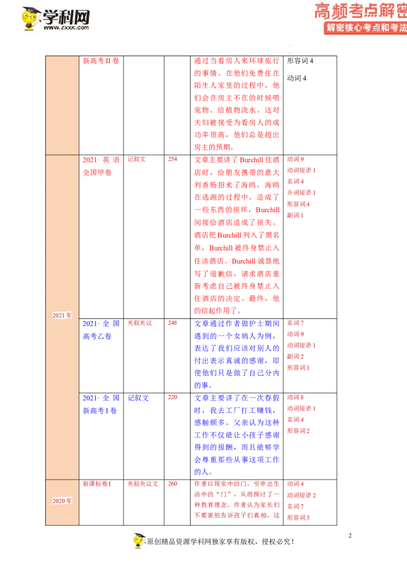 完形填空解密04生活常识和文化背景（讲义-高频考点解密2023年高考英语二轮复习讲义+分层训练（新高考专用）（教师版）_3.2025英语总复习_2023年新高考资料_二轮复习