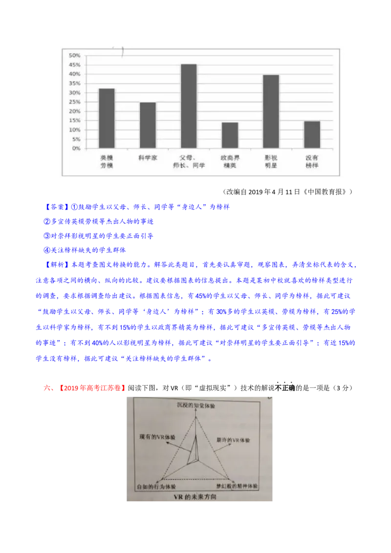 专题13：把握图文转换3大题型-2023年高考语文语言文字运用题重点突破(1)_1.2025语文总复习_2023年新高考资料_专项复习_2023年高考语文语言文字运用题重点突破