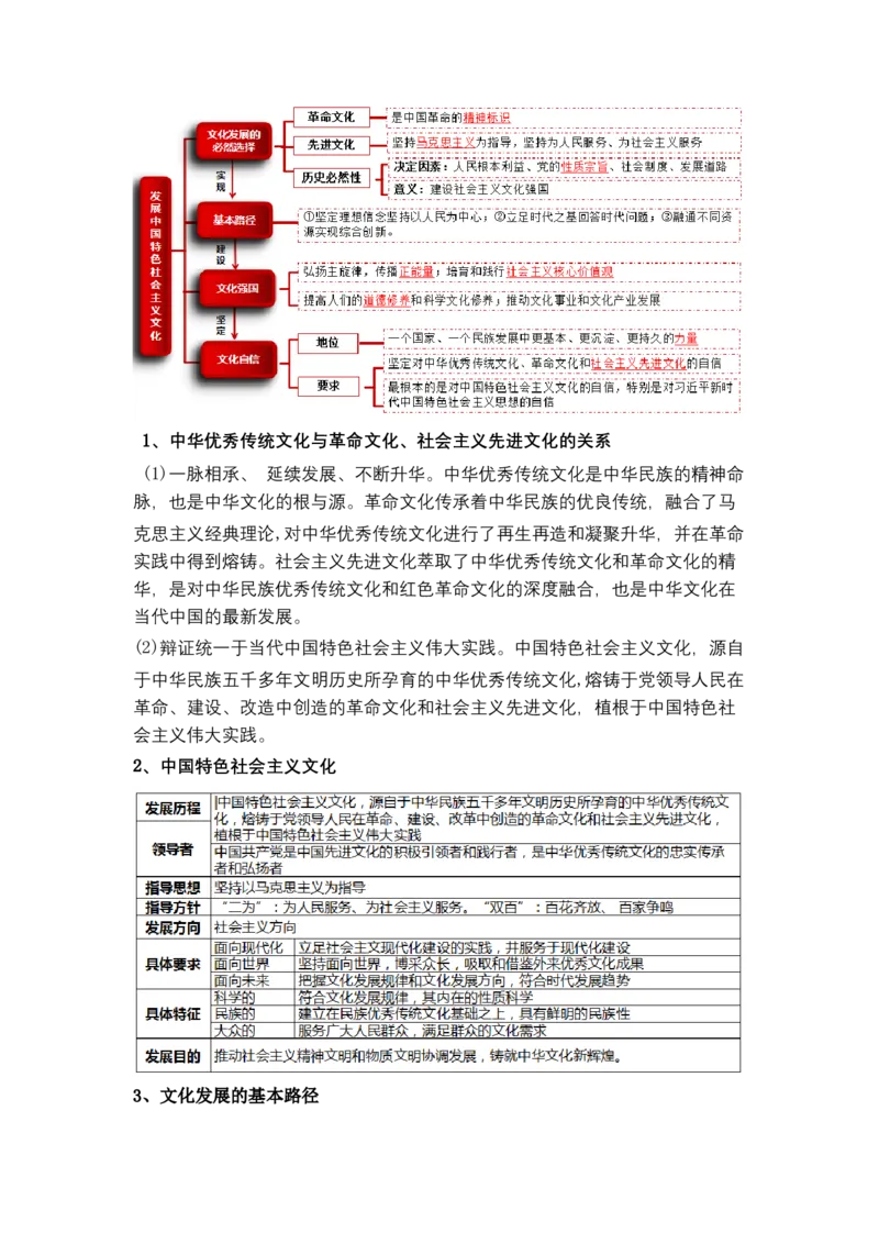 专题十++文化传承与文化创新+（教学设计）-2023年高考政治二轮复习讲练测（新高考专用）_8.2025政治总复习_2023年新高考资料_二轮复习_2023年高考政治二轮复习讲练测（新高考专用）