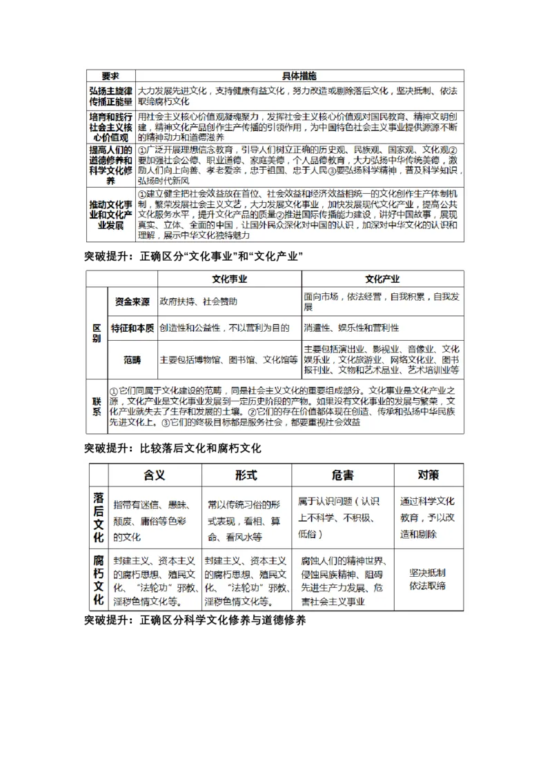 专题十++文化传承与文化创新+（教学设计）-2023年高考政治二轮复习讲练测（新高考专用）_8.2025政治总复习_2023年新高考资料_二轮复习_2023年高考政治二轮复习讲练测（新高考专用）