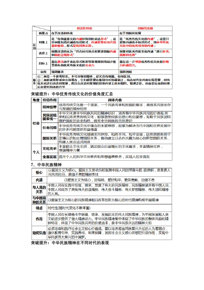 专题十++文化传承与文化创新+（教学设计）-2023年高考政治二轮复习讲练测（新高考专用）_8.2025政治总复习_2023年新高考资料_二轮复习_2023年高考政治二轮复习讲练测（新高考专用）