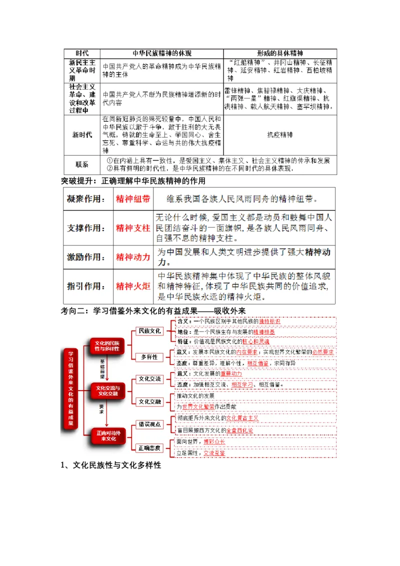 专题十++文化传承与文化创新+（教学设计）-2023年高考政治二轮复习讲练测（新高考专用）_8.2025政治总复习_2023年新高考资料_二轮复习_2023年高考政治二轮复习讲练测（新高考专用）