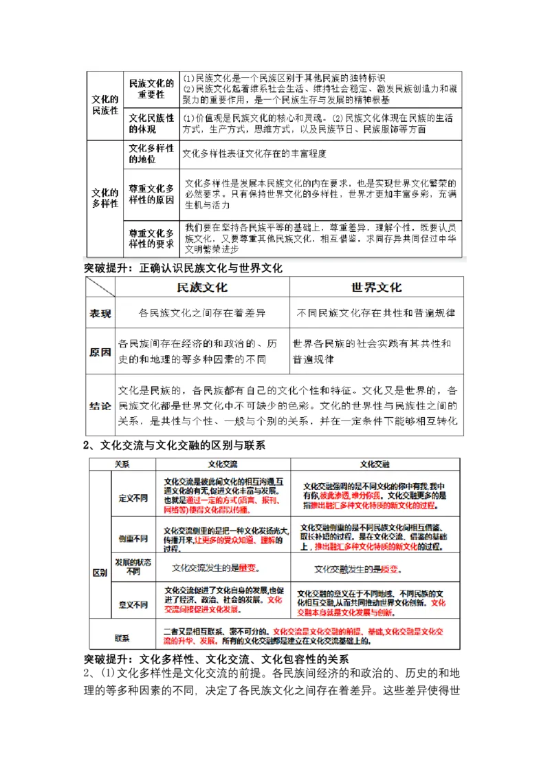 专题十++文化传承与文化创新+（教学设计）-2023年高考政治二轮复习讲练测（新高考专用）_8.2025政治总复习_2023年新高考资料_二轮复习_2023年高考政治二轮复习讲练测（新高考专用）