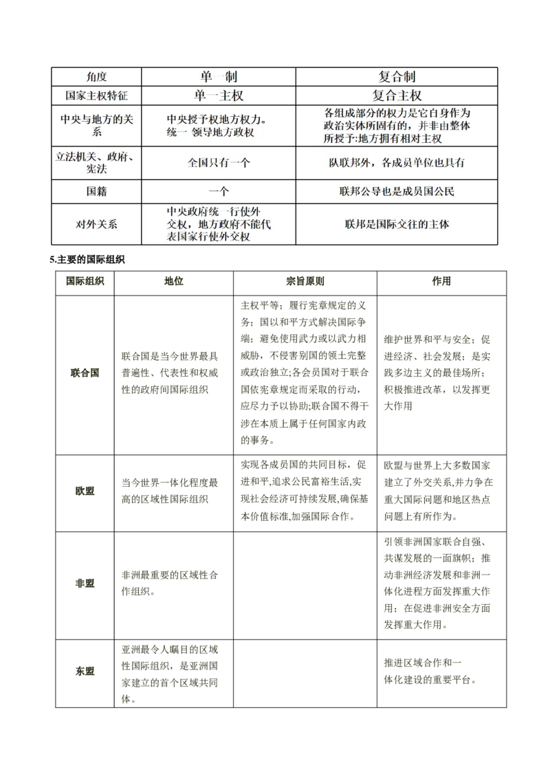 押新高考卷第6-14题主权国家与国际组织（解析版）_8.2025政治总复习_2024年新高考资料_5.2024三轮冲刺_备战2024年高考政治临考题号押题（新高考通用）322937427