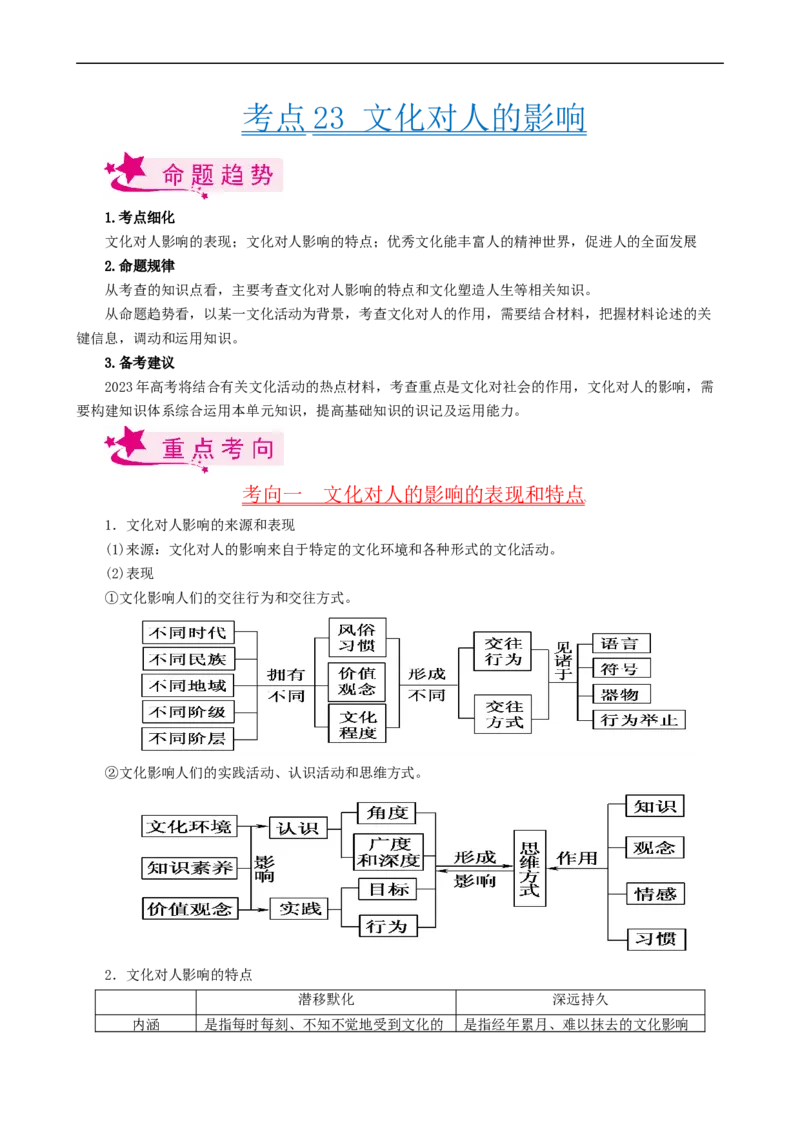 考点23文化对人的影响（考点帮）-备战2023年高考政治一轮复习考点帮（人教版）_8.2025政治总复习_赠品通用版（老高考）复习资料_一轮复习