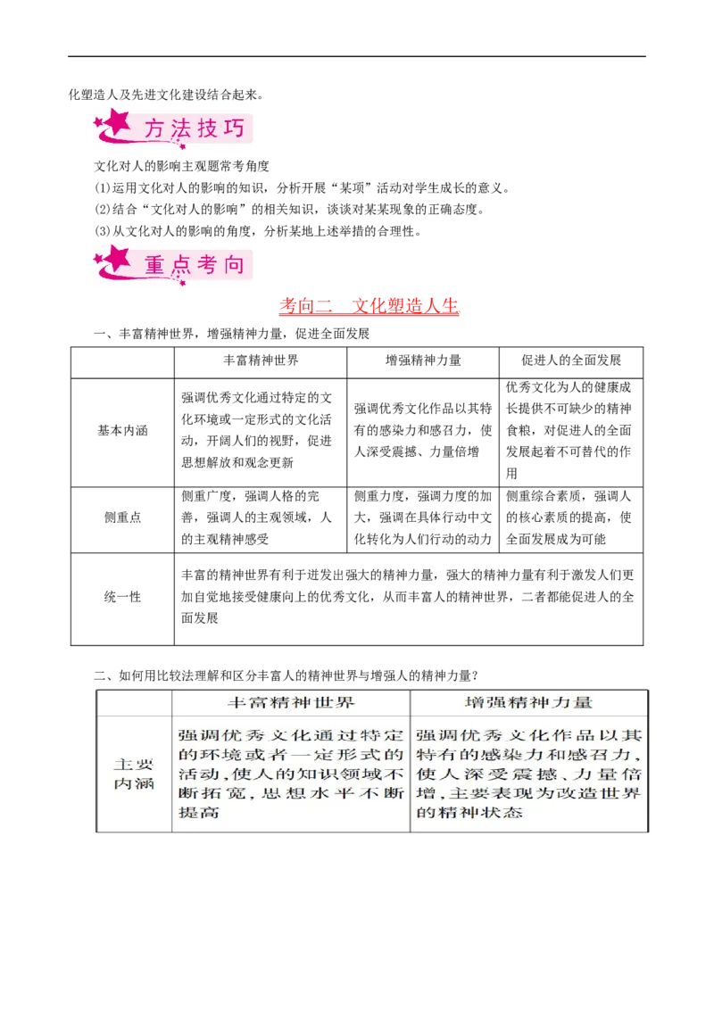 考点23文化对人的影响（考点帮）-备战2023年高考政治一轮复习考点帮（人教版）_8.2025政治总复习_赠品通用版（老高考）复习资料_一轮复习
