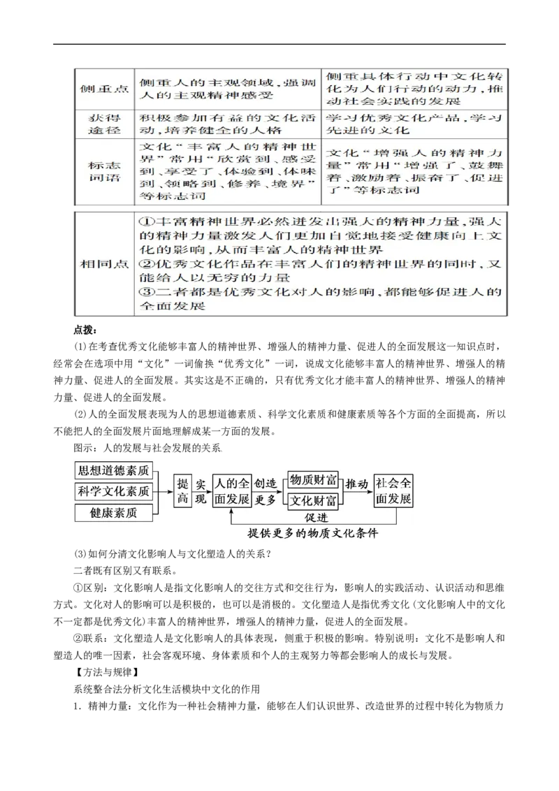 考点23文化对人的影响（考点帮）-备战2023年高考政治一轮复习考点帮（人教版）_8.2025政治总复习_赠品通用版（老高考）复习资料_一轮复习