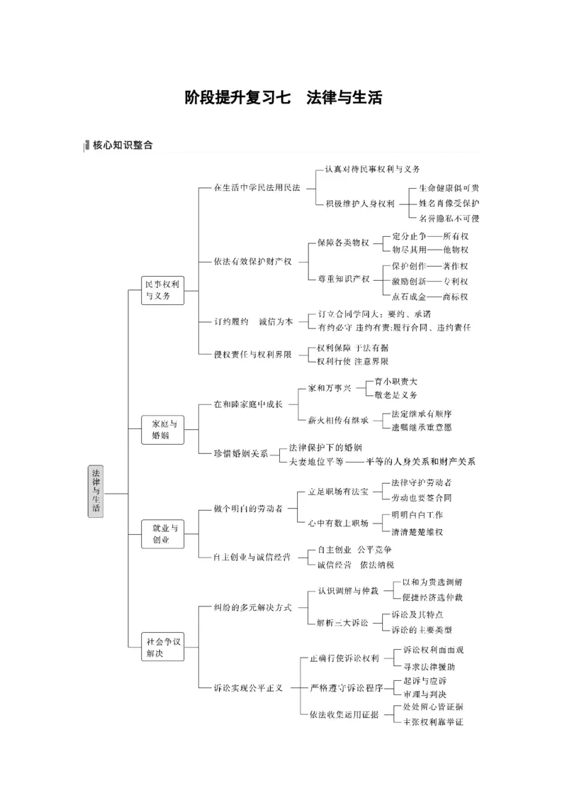 选择性必修2　阶段提升复习7　法律与生活_8.2025政治总复习_2024年新高考资料_1.2024一轮复习_2024年高考政治一轮复习讲义（部编版）_学生版在此文件夹_大一轮复习讲义