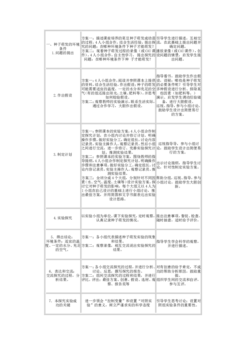 3.2.1(1)_教资初高中_教资面试2025教资面试备考资料合集_教资面试资料合集_2025教资面试资料_25上教资面试-小学资料包_19教案：合集_初中学科全册教案_初中生物教案