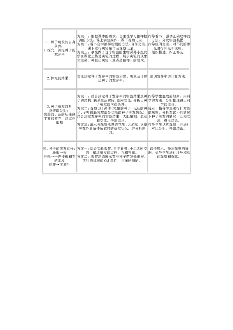 3.2.1(1)_教资初高中_教资面试2025教资面试备考资料合集_教资面试资料合集_2025教资面试资料_25上教资面试-小学资料包_19教案：合集_初中学科全册教案_初中生物教案