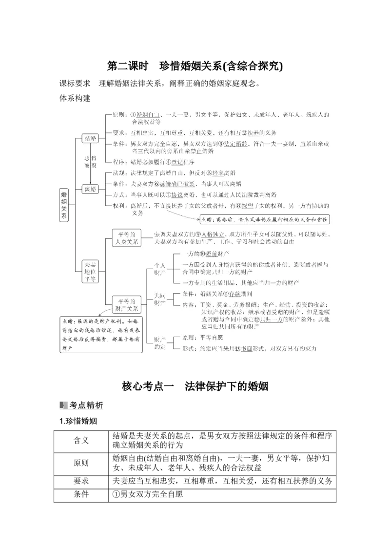高中思想政治2025届一轮复习选择性必修二：第三十课第二课时　珍惜婚姻关系(含综合探究)_8.2025政治总复习_2025年新高考资料_一轮复习