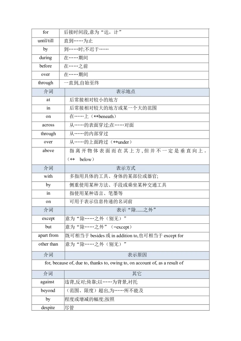 抢分法宝05语法填空（无词填空之连词+介词+冠词+代词it）（原卷版）_3.2025英语总复习_2024年新高考资料_5.2024三轮冲刺_备战2024年高考英语抢分秘籍（新高考专用）320572034