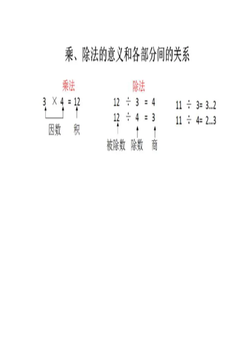 01乘、除法的意义和各部分间的关系_教资初高中_教资面试2025教资面试备考资料合集_教资面试资料合集_2025教资面试资料_25上教资面试中学合集_教资面试逐字稿