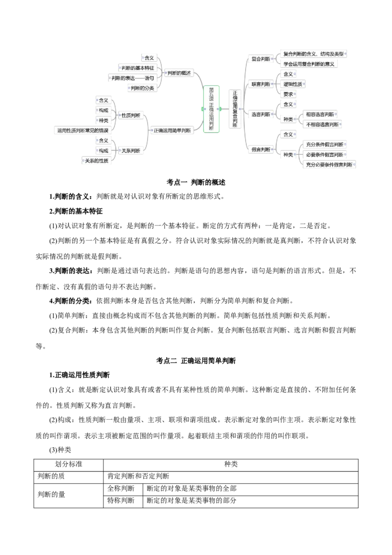 秘籍07选择性必修3《逻辑与思维》核心考点-备战2023年高考政治抢分秘籍（新高考专用）_39068659(1)_8.2025政治总复习_2023年新高考资料_备战2023年高考政治抢分秘籍（新高考专用）