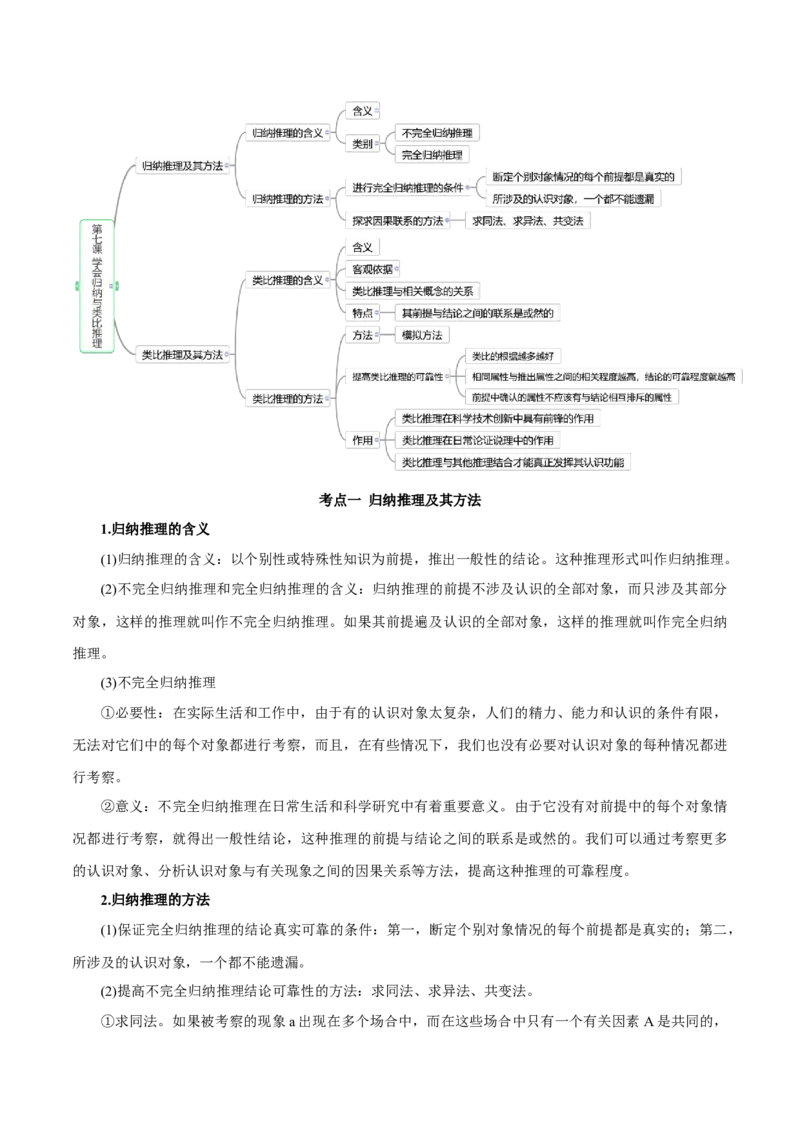 秘籍07选择性必修3《逻辑与思维》核心考点-备战2023年高考政治抢分秘籍（新高考专用）_39068659(1)_8.2025政治总复习_2023年新高考资料_备战2023年高考政治抢分秘籍（新高考专用）