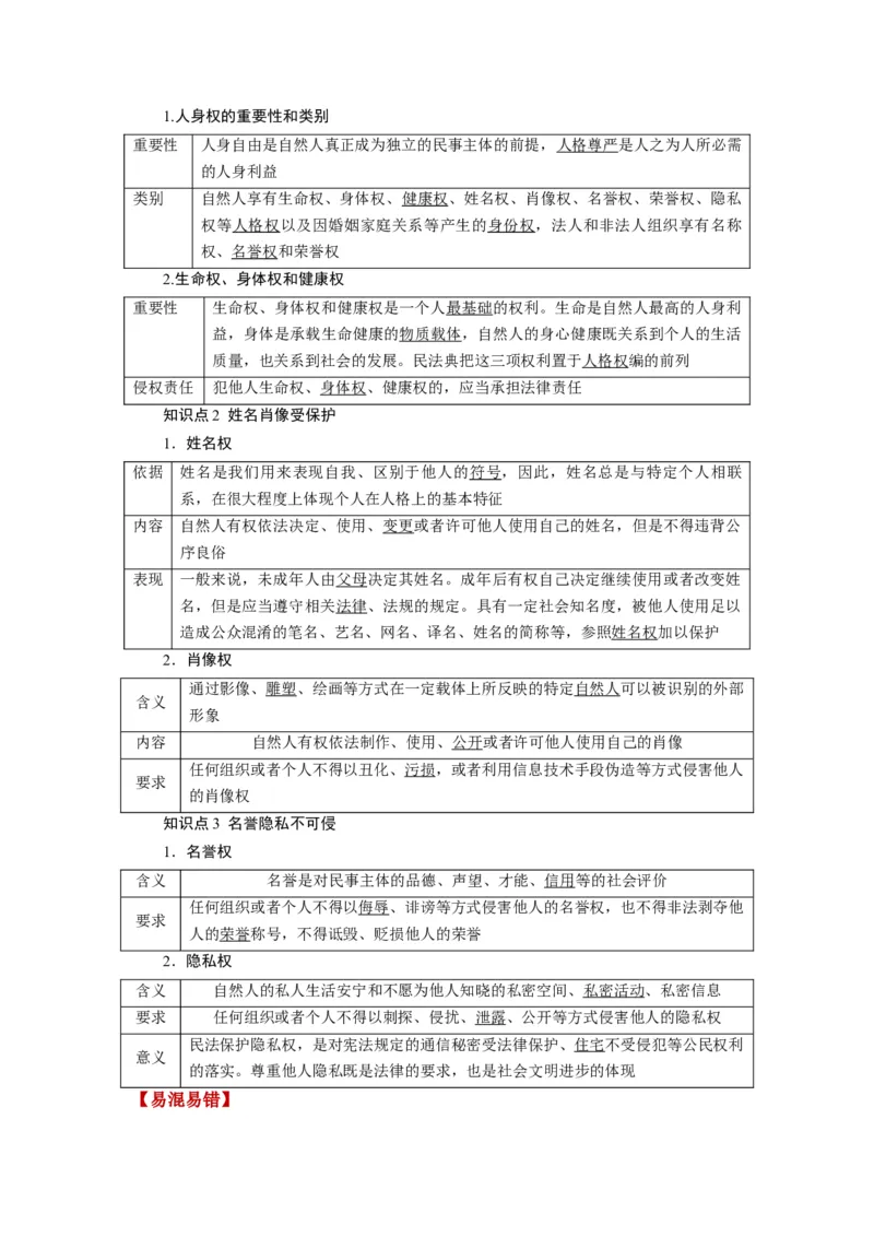 第01课在生活中学民法用民法（讲义）（原卷版）_8.2025政治总复习_2024年新高考资料_1.2024一轮复习_2024年高考政治一轮复习讲练测（新教材新高考）_选择性必修2