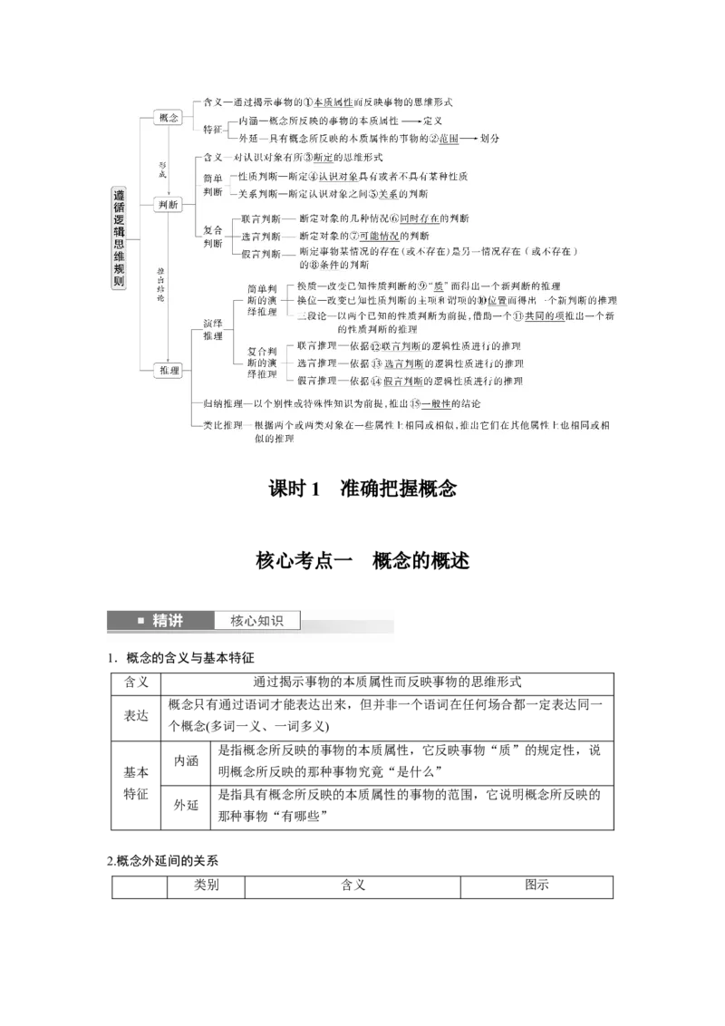 选择性必修3第三十五课　课时1　准确把握概念_8.2025政治总复习_2025年新高考资料_一轮复习_2025政治大一轮复习讲义+课件（完结）_2025政治大一轮复习讲义配套教师用书Word版全书