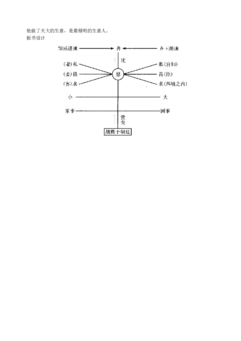 22邹忌讽齐王纳谏(1)_教资初高中_教资面试2025教资面试备考资料合集_教资面试资料合集_2025教资面试资料_25上教资面试-小学资料包_19教案：合集_初中学科全册教案_初中语文教案
