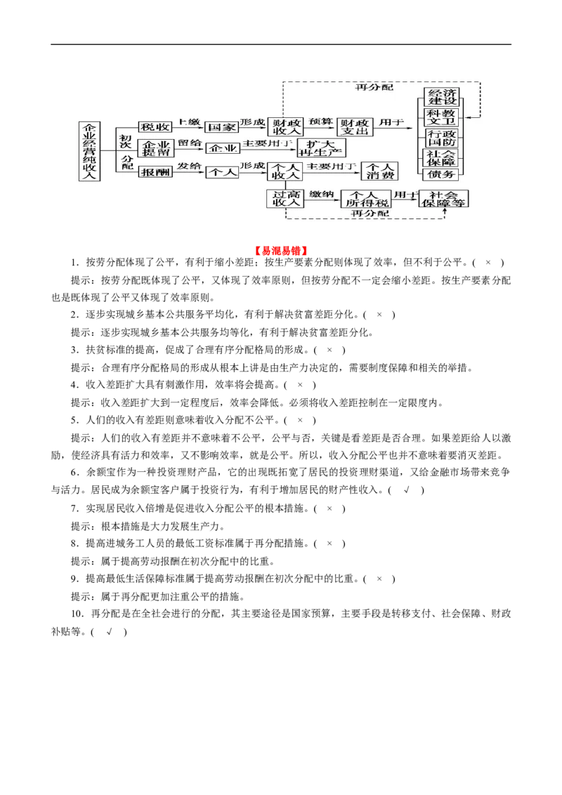 考点07个人收入的分配（考点帮）-备战2023年高考政治一轮复习考点帮（人教版）_8.2025政治总复习_赠品通用版（老高考）复习资料_一轮复习