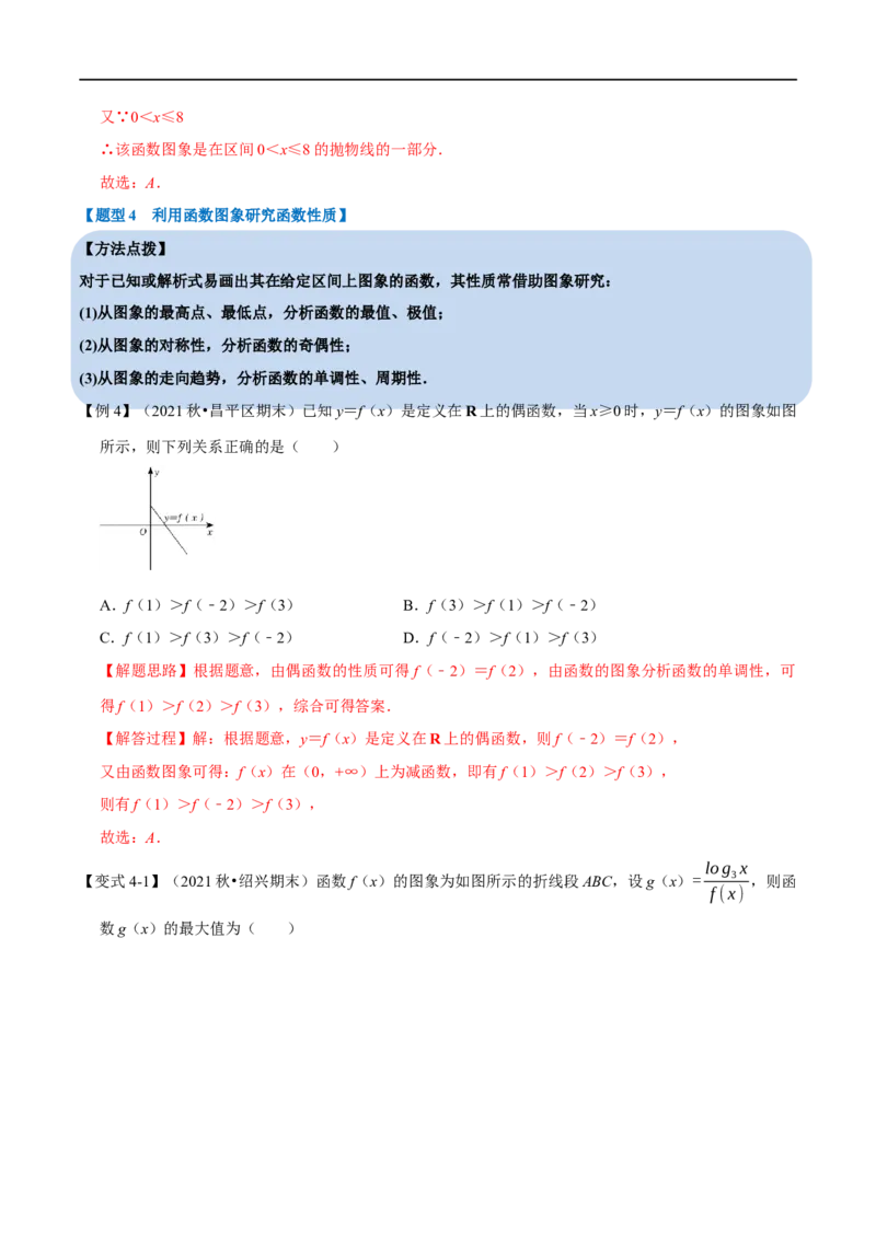 专题2.15函数的图象-重难点题型精讲（举一反三）（新高考地区专用）（解析版）_2.2025数学总复习_2023年新高考资料_一轮复习_2023年高考数学一轮复习举一反三（新高考地区专用）