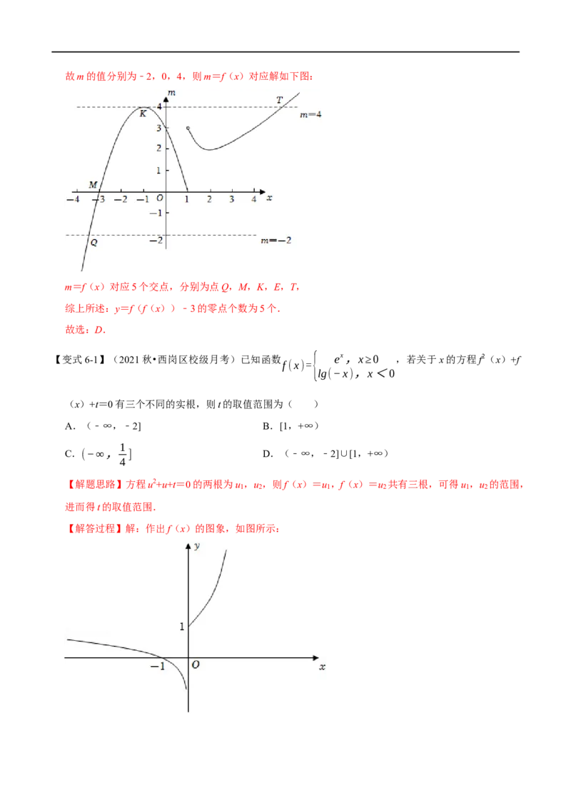 专题2.15函数的图象-重难点题型精讲（举一反三）（新高考地区专用）（解析版）_2.2025数学总复习_2023年新高考资料_一轮复习_2023年高考数学一轮复习举一反三（新高考地区专用）