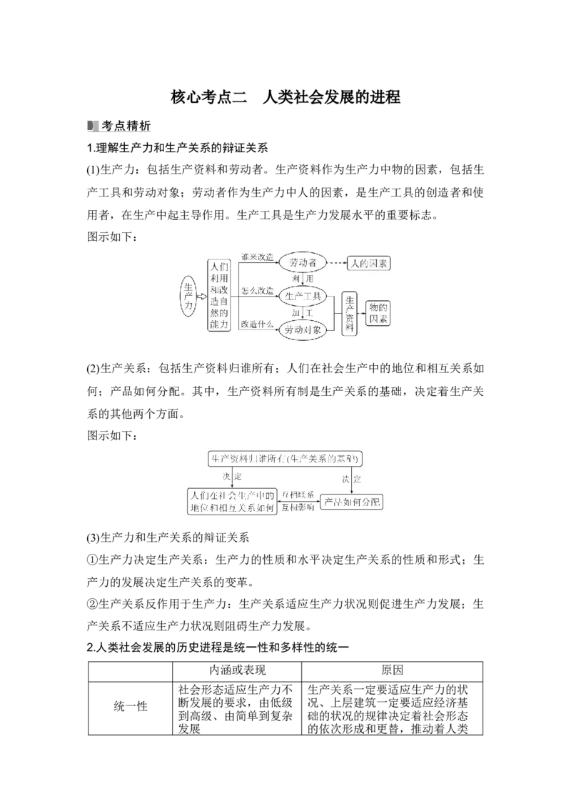 高中思想政治2025届一轮复习必修1中国特色社会主义：第二课时　科学社会主义的理论与实践(含综合探究)_8.2025政治总复习_2025年新高考资料_一轮复习