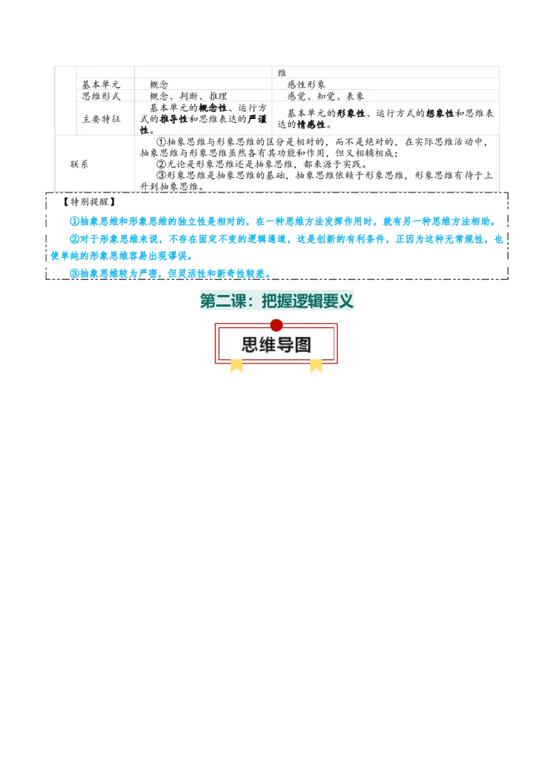 选择性必修三+《逻辑与思维》知识清单-上好课2025年高考政治一轮复习知识清单_8.2025政治总复习_2025年新高考资料_一轮复习_2025年高考政治一轮复习知识清单