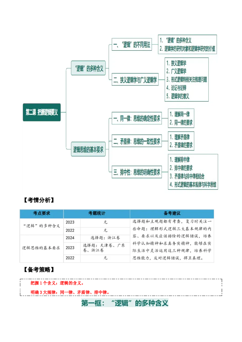 选择性必修三+《逻辑与思维》知识清单-上好课2025年高考政治一轮复习知识清单_8.2025政治总复习_2025年新高考资料_一轮复习_2025年高考政治一轮复习知识清单