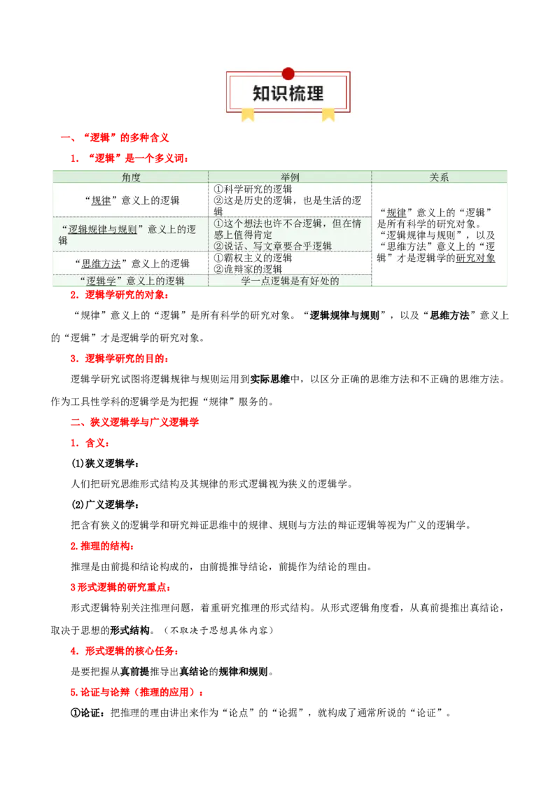 选择性必修三+《逻辑与思维》知识清单-上好课2025年高考政治一轮复习知识清单_8.2025政治总复习_2025年新高考资料_一轮复习_2025年高考政治一轮复习知识清单