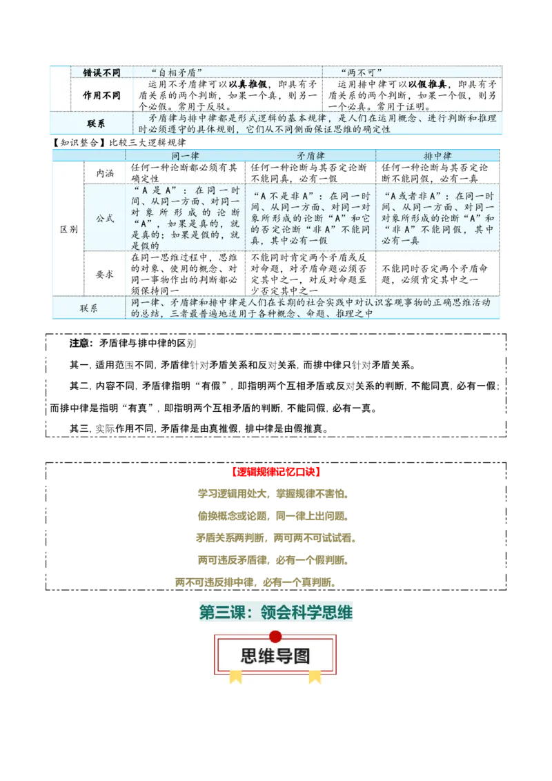 选择性必修三+《逻辑与思维》知识清单-上好课2025年高考政治一轮复习知识清单_8.2025政治总复习_2025年新高考资料_一轮复习_2025年高考政治一轮复习知识清单