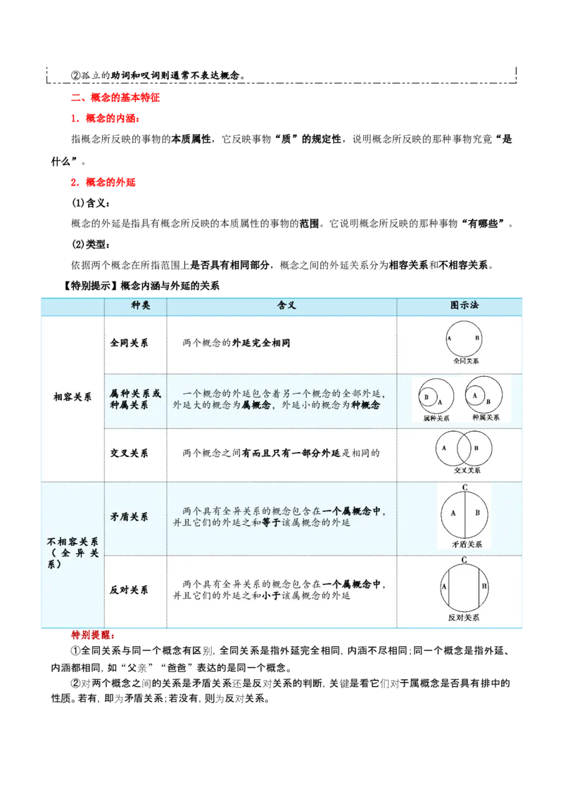 选择性必修三+《逻辑与思维》知识清单-上好课2025年高考政治一轮复习知识清单_8.2025政治总复习_2025年新高考资料_一轮复习_2025年高考政治一轮复习知识清单