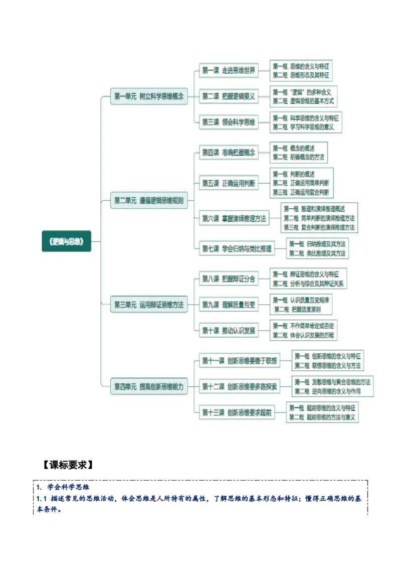 选择性必修三+《逻辑与思维》知识清单-上好课2025年高考政治一轮复习知识清单_8.2025政治总复习_2025年新高考资料_一轮复习_2025年高考政治一轮复习知识清单